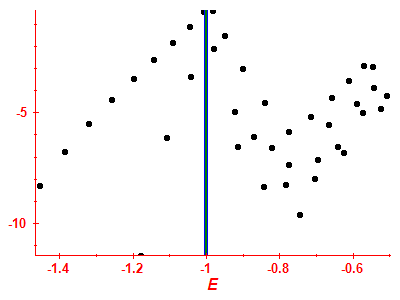 Strength function log